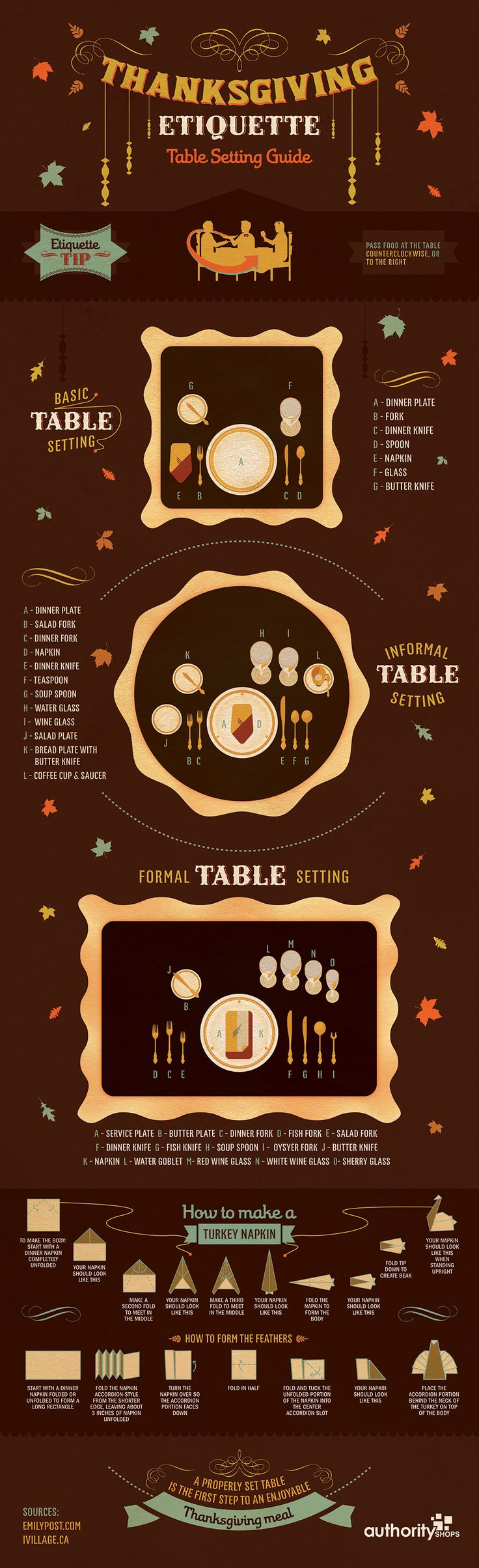SETTING THE TABLE
